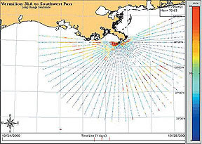 SeaSonde twin transmit antennas & receive antennas at Bodega Bay, CA SeaSonde twin transmit antennas & receive antennas at Bodega Bay, CA