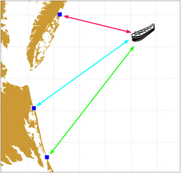 SeaSonde Vessel Detection Software
