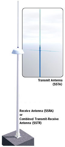 SeaSonde TX & RX Antennae